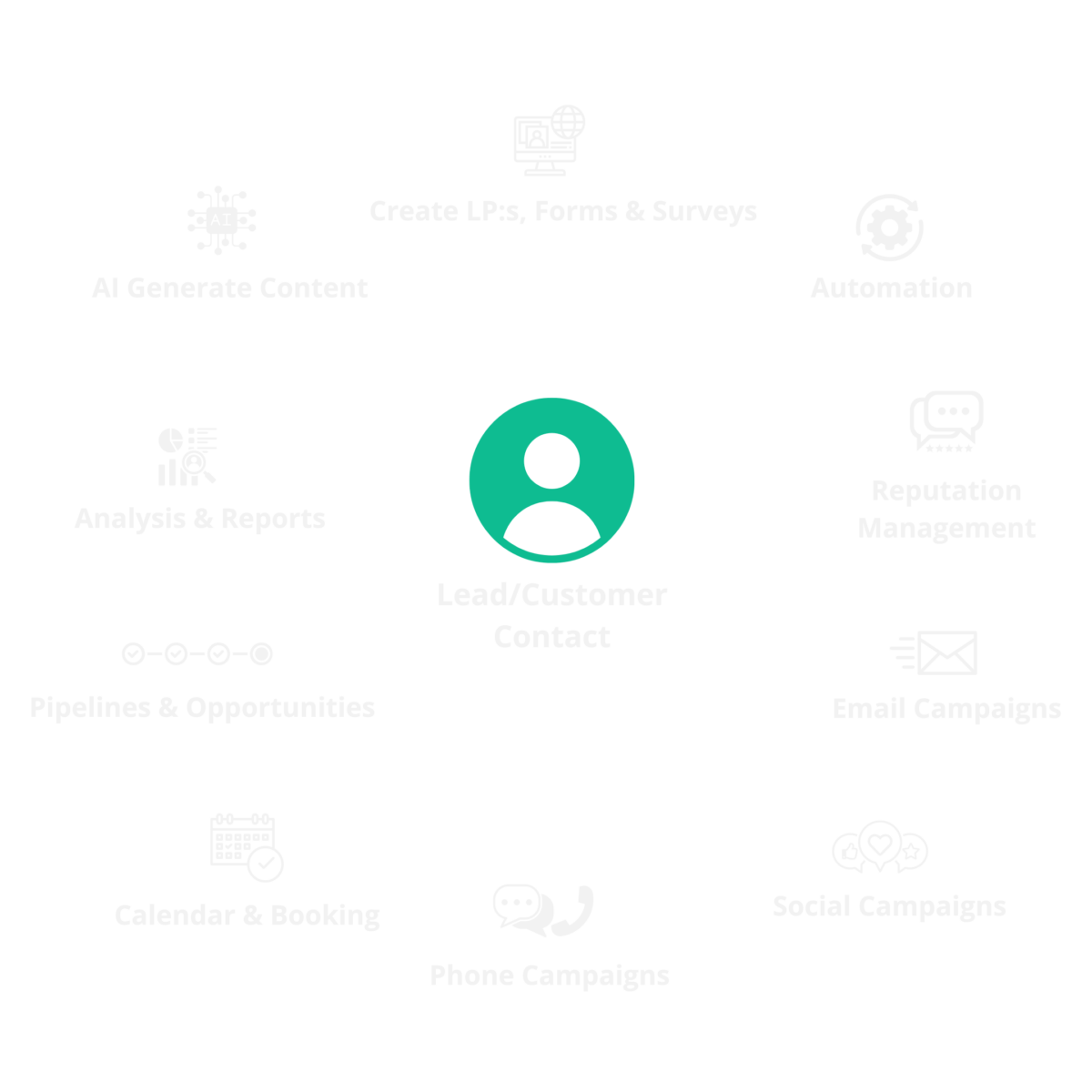 nordiseo marketing platform contact illustration